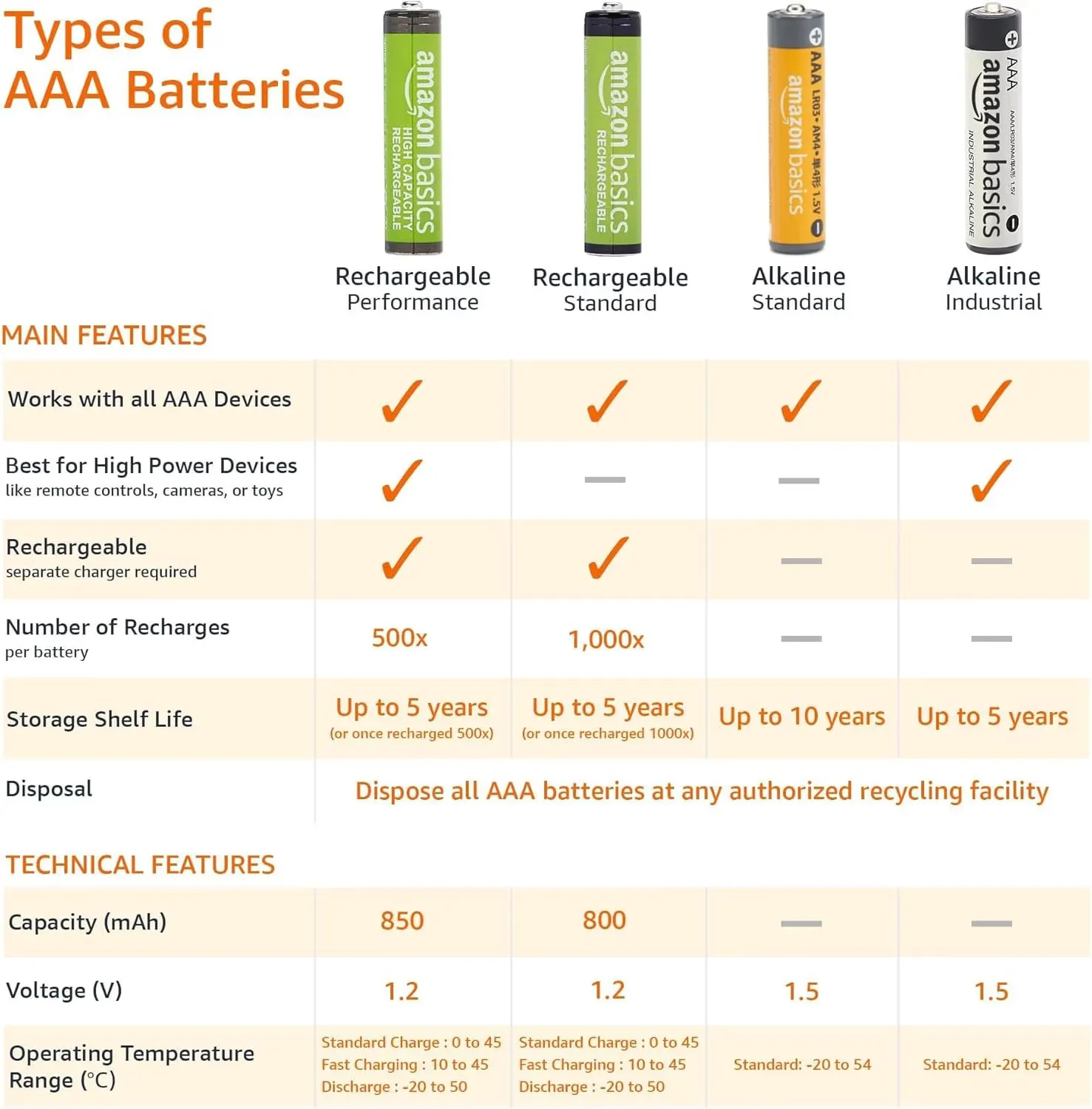 Review: Pack 36 pilas AAA Amazon Basics alcalinas — ¿Vale la pena en 2026? — imagen 7